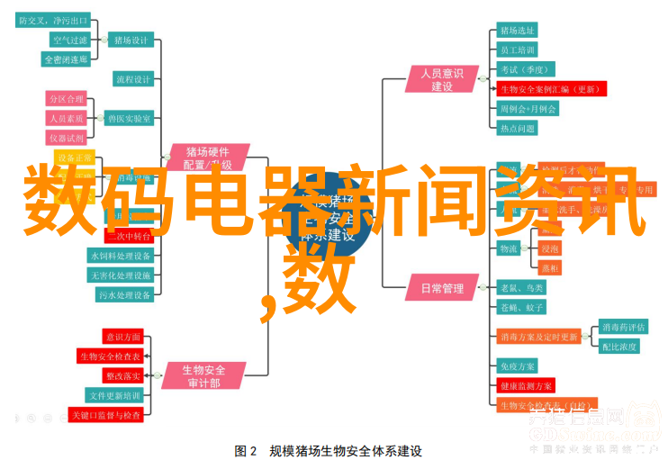 加热保温桶